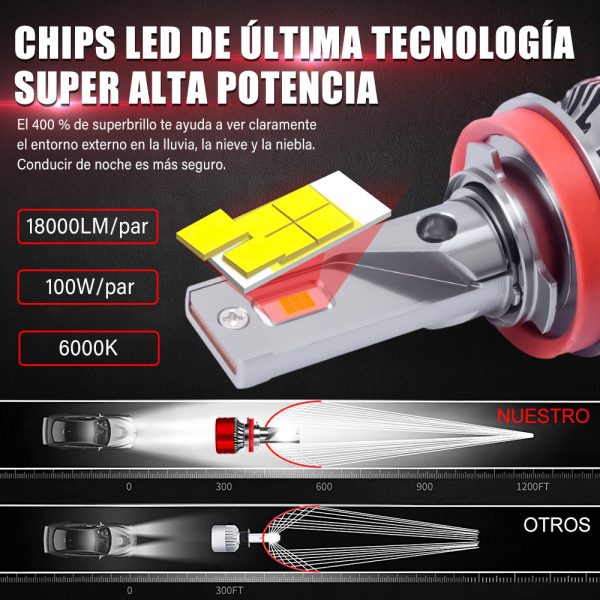 F5 "Blade-Style" Ultra-Bright LED Headlights — Automotive Modification Accessories (H4 High/Low Beam Integrated) - 图片 2