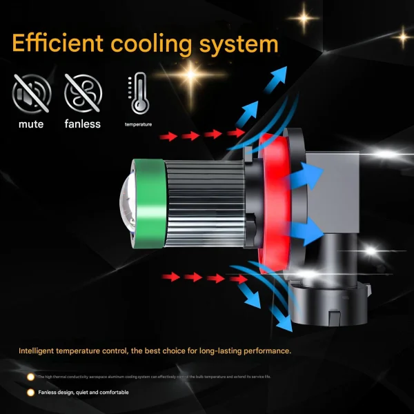 Ultra-Bright, High-Focus Automotive LED Headlights — H11 Front Fog Light Bulbs with Projector Lens (Aftermarket Upgrade) - 图片 3