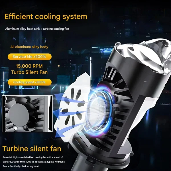 Dual-Beam H4 LED Headlight Bulb with Projector Lens — High-Power, Direct-Plug-in Automotive Headlamp (High & Low Beam) - 图片 3